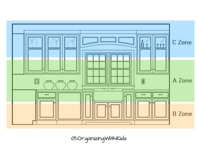 Horizontal Zones Kitch