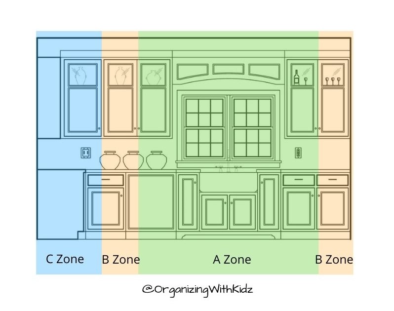 Vertical Kitchen Zones